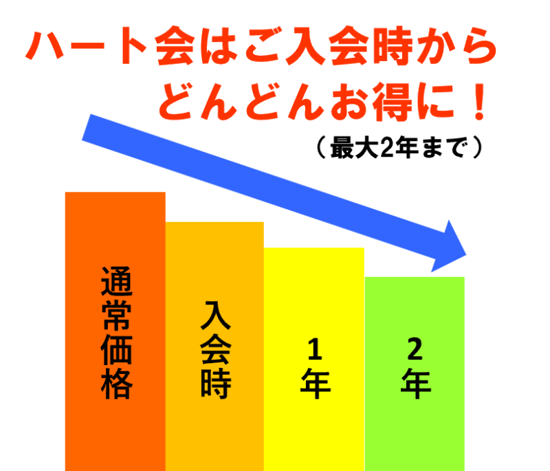 ハート会員